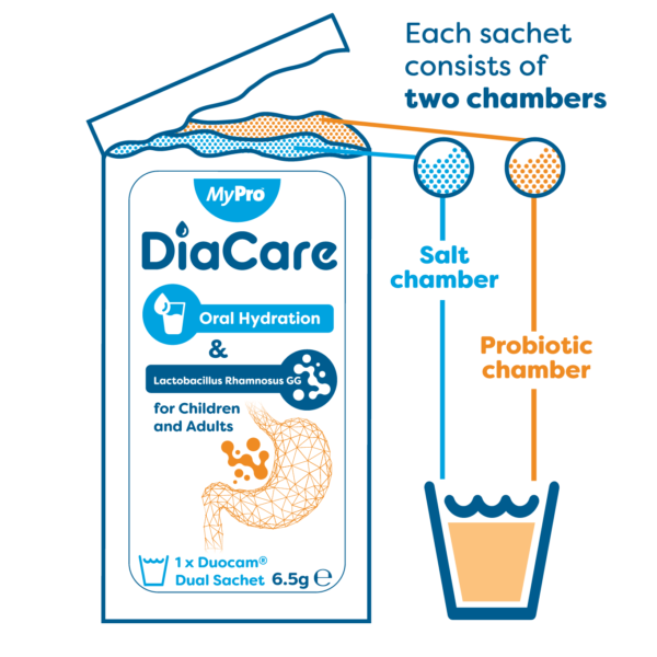 Diacare_SACHET explainer illustration